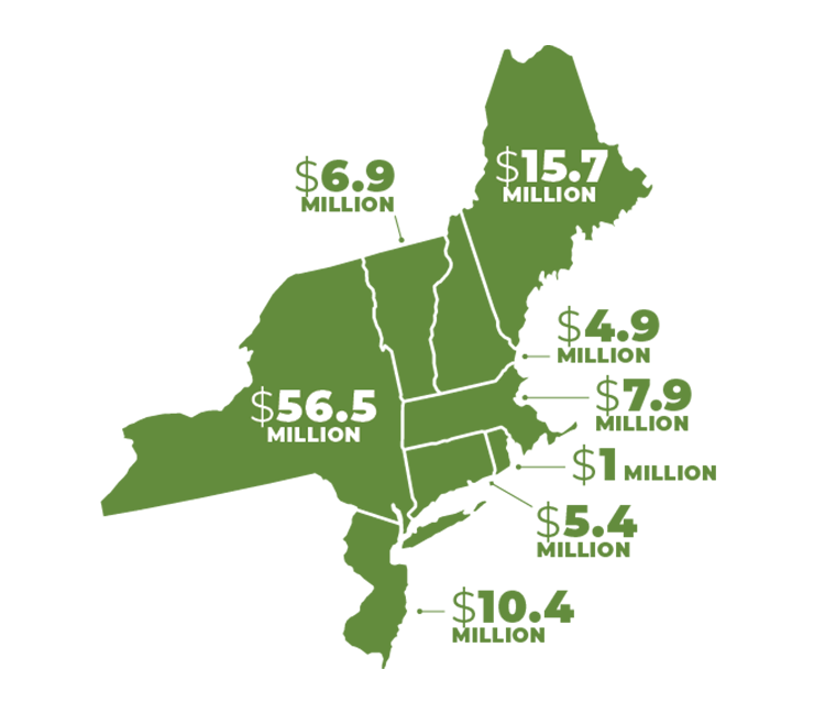 Eight northeast states with patronage by state dollar amount listed.