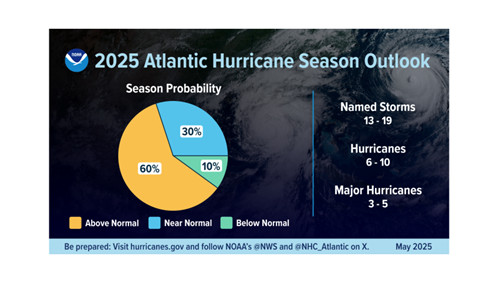 2025 Atlantic Hurricane Outlook