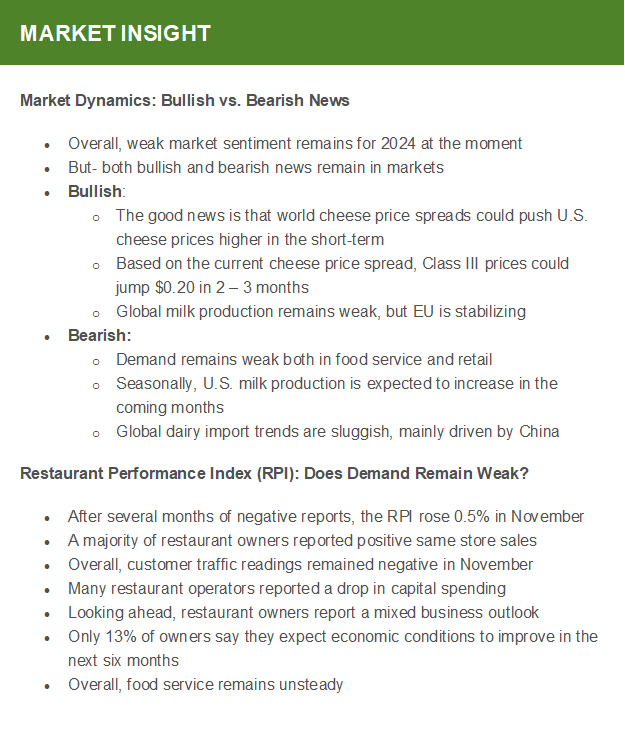 Dairy Market Insights newsletter sample