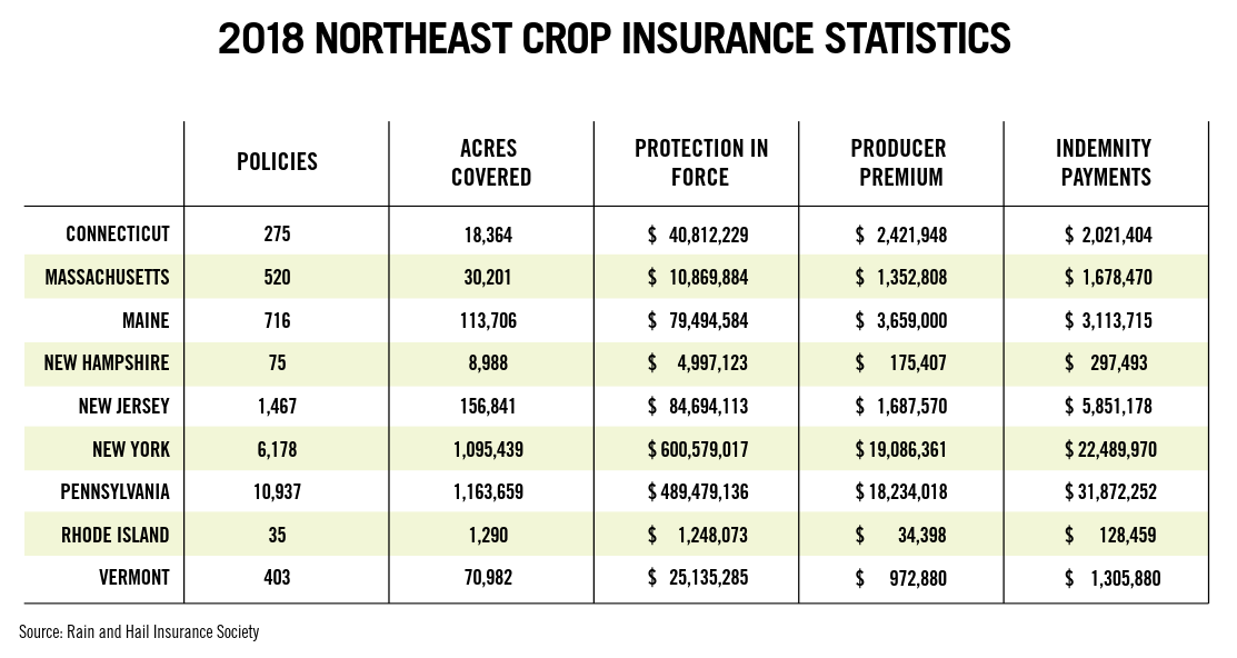 Crop Insurance An Important Risk Management Tool