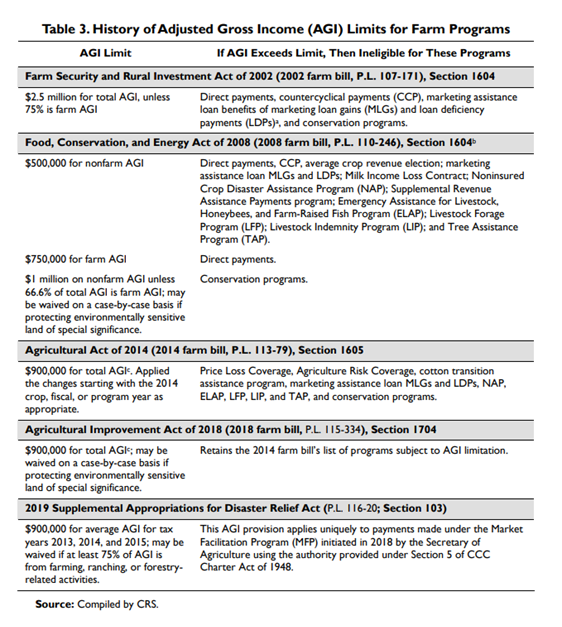 FSA Eligibility Changes