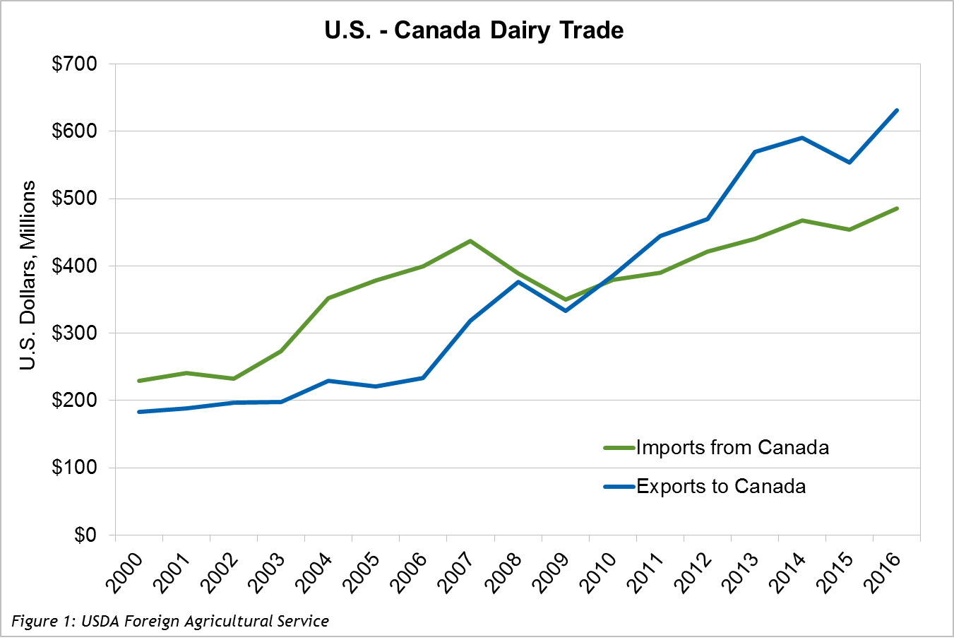 The Canadian dairy dispute, explained Morning Ag Clips