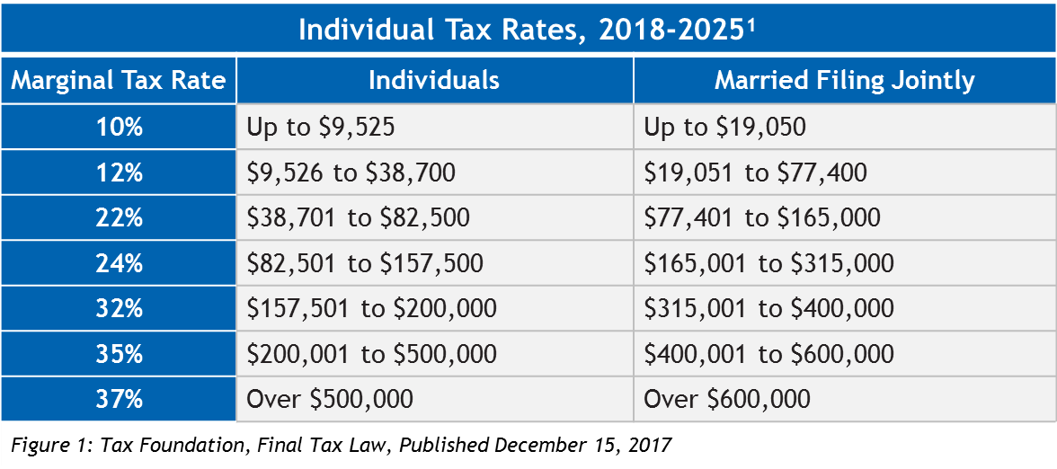 3 family tax 2018 of brackets Knowledge Exchange January 2018 Partner