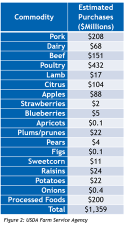 A Relief Package for US Farmers