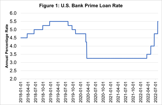 U.S. Bank Prime Loan Rate