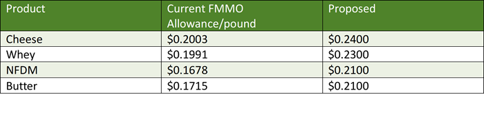 Table chart of NMPF Proposed Make Allowance Levels