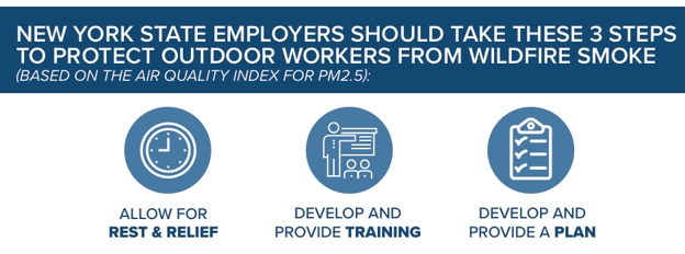 Graphic illustrating the guidance from NY state department of labor regarding wildfire smoke and outdoor workers.