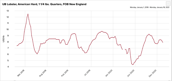 21 Northeast Fisheries Outlook